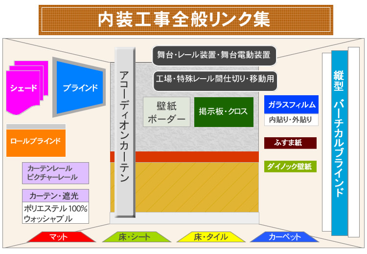 内装工事全般